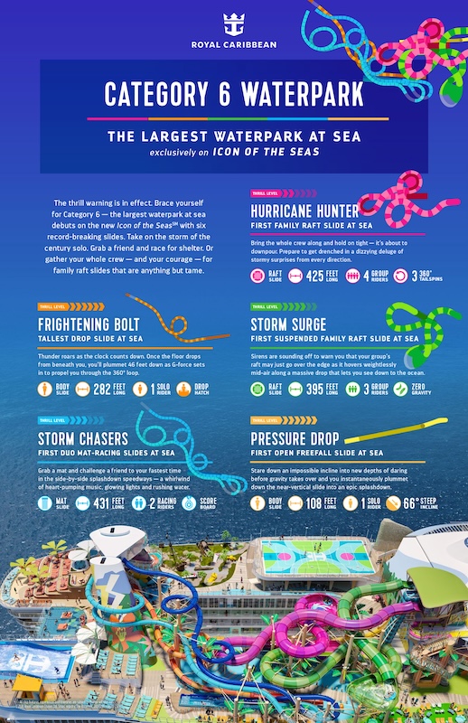 Category 6 Waterpark infographic