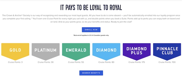 How Loyalty Status Impacts Pricing on Royal Caribbean