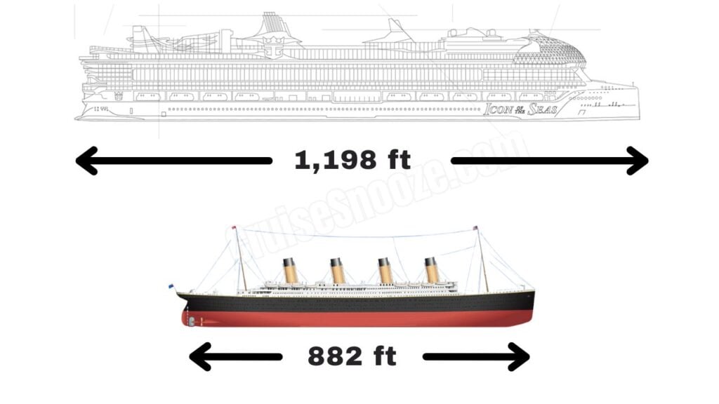 Icon of the Seas vs Titanic size comparison