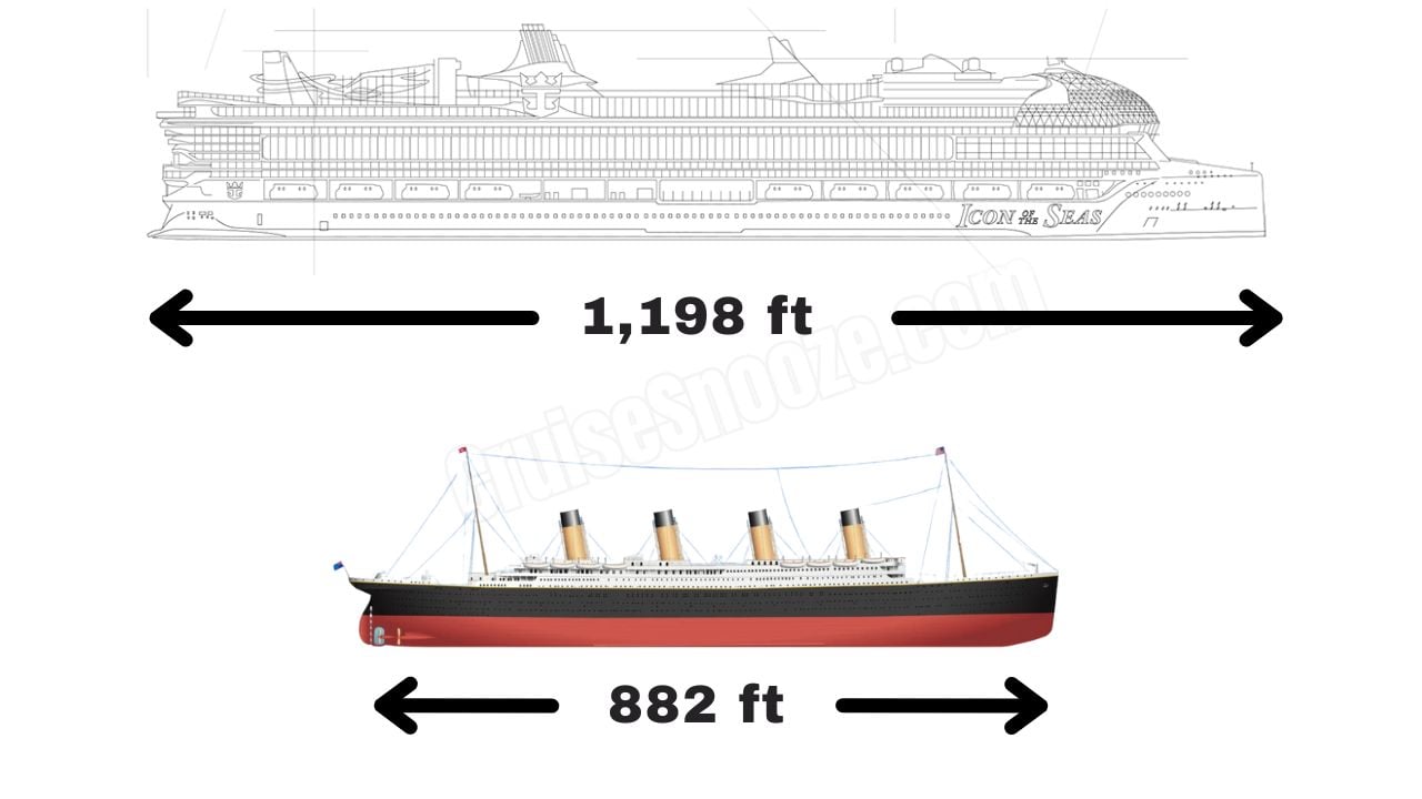 Icon of the Seas vs Titanic: 13 Astonishing Facts That Show How ...