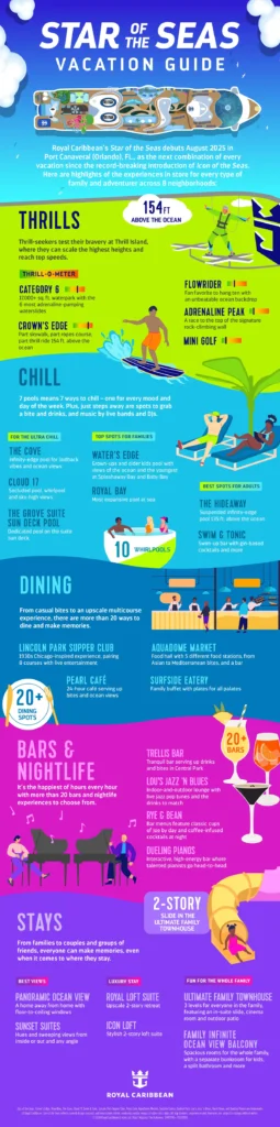 Star of the Seas information