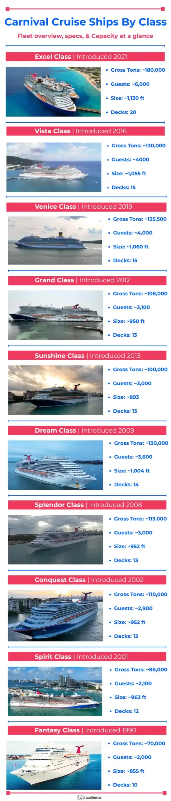Carnival Ships by Class infographic cruisesnooze