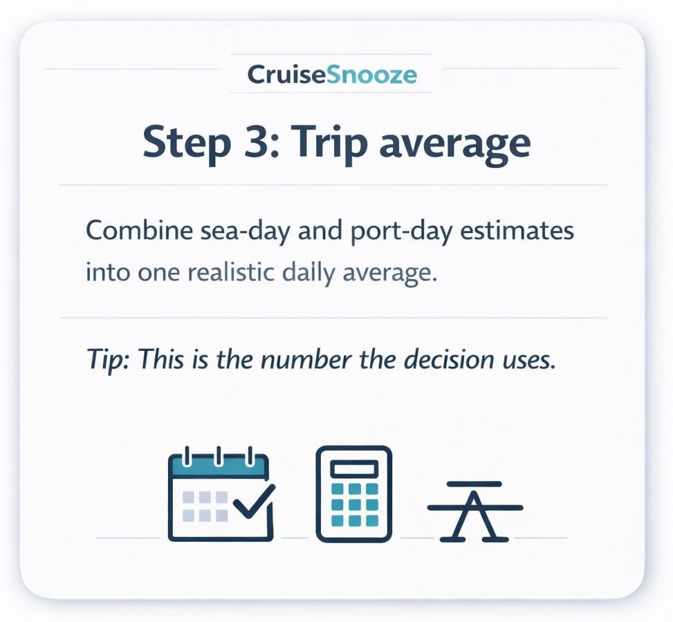 CruiseSnooze Step 3 Drink Package