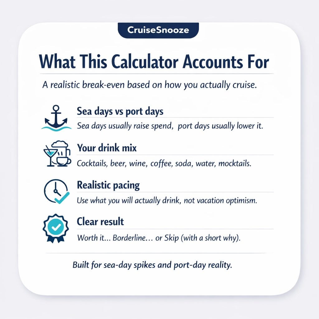 What this Royal Caribbean drink package calculator accounts for: sea days vs port days, drink mix, realistic pacing, and clear results