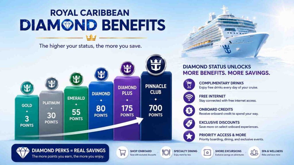 Royal Caribbean Loyalty Tiers Perks